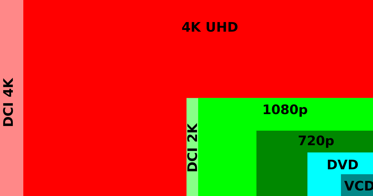 comparison resolutions